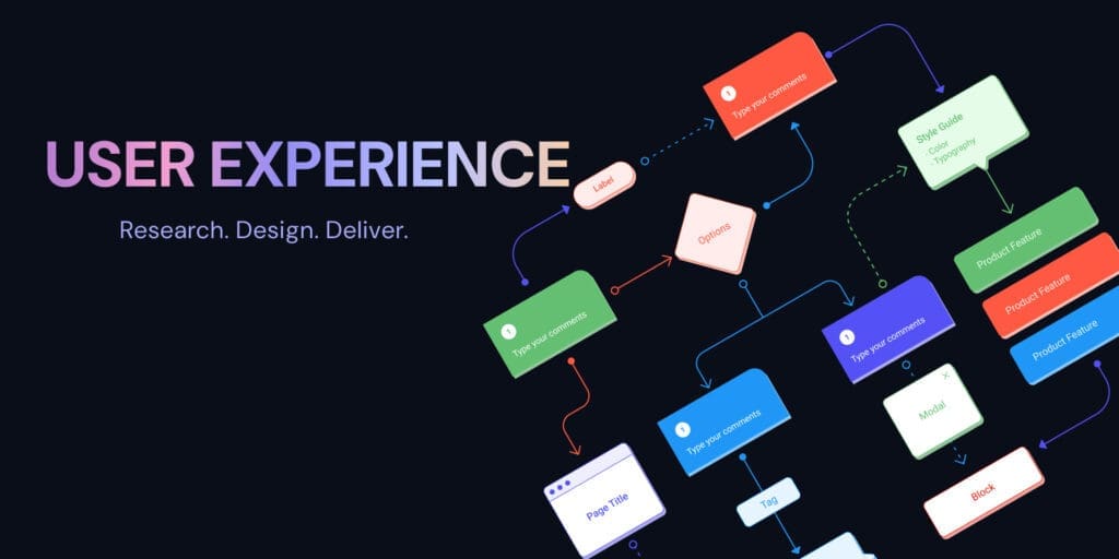 UX